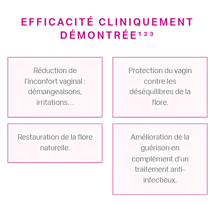 Saforelle Florgynal سدادات قطنية باللاكتوباسيلوس للحيض، مدمجة عادية بدون أداة إدخال ECO x22