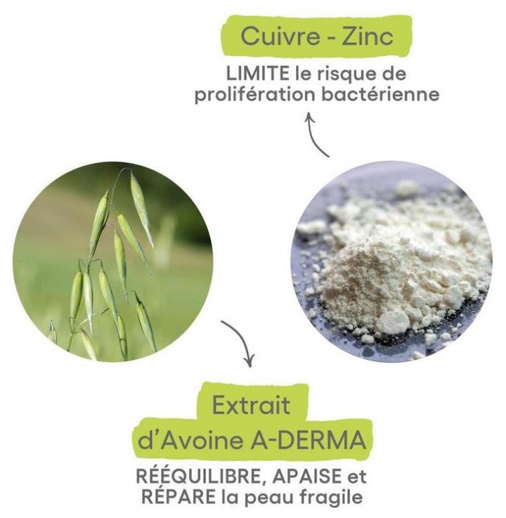 A-Derma Dermalibour+ Balsamo labbra riparatore CICA 15ml