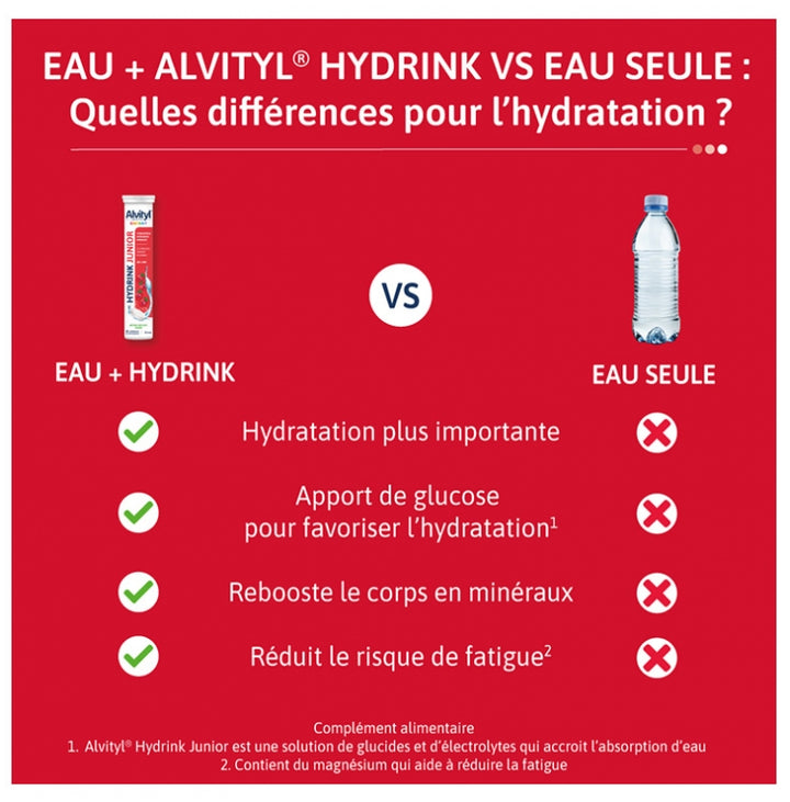 Alvityl Hydrink Junior 20 Effervescent Tablets 300g (10.58 oz)
