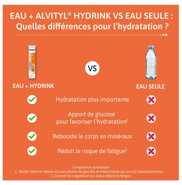 Alvityl Hydrink Vitality 20 Effervescent Tablets