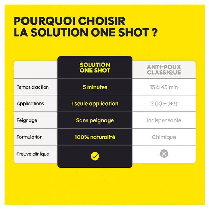 Catapoux One Shot علاج مضاد للقمل والصئبان 140 ml