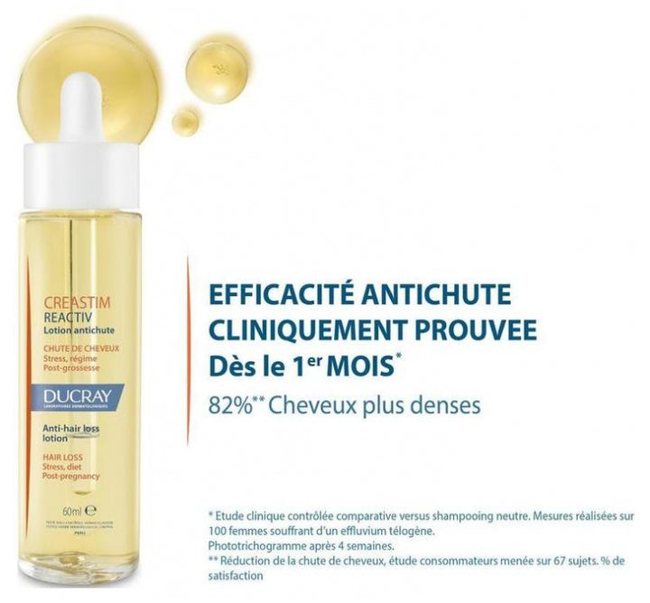 Ducray Creastim Reactiv Anti-Hair Loss Lotion 60ml (2.02fl oz)