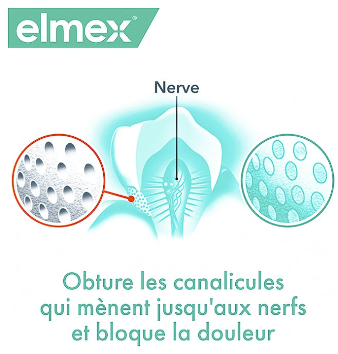 Elmex Sensitive Professional معجون أسنان للتبييض الخاص 75ml