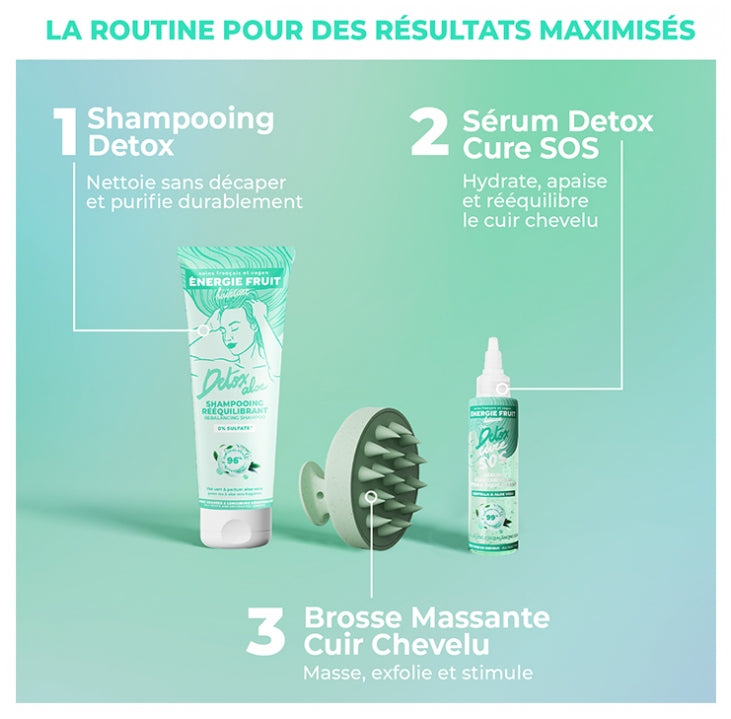 Energie Fruit Clean Detox Shampooing au Thé Vert pour Racines Grasses et Pointes Sèches 250ml
