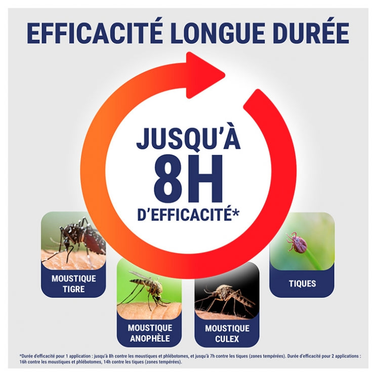 Insect Ecran Anti-Mosquito para Zonas Infestadas a partir de los 24 meses, hasta 8 horas de protección 100ml