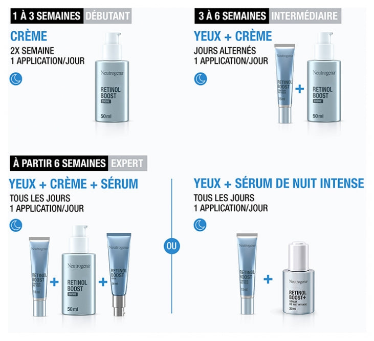 Neutrogena Retinol Boost Cream 50ml (1.69fl oz)