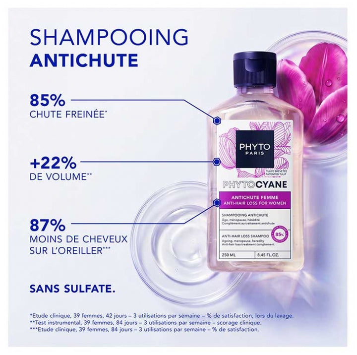 Phyto Phytocyane Invigorating Shampoo 250ml (8.45 fl oz)