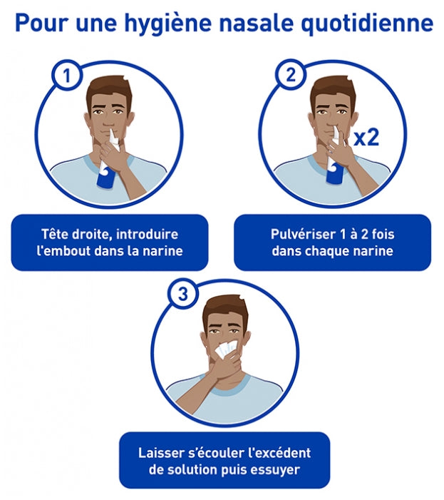Sterimar Copper Spray Nasal Hipertônico para Nariz Entupido Crianças e adultos 100ml