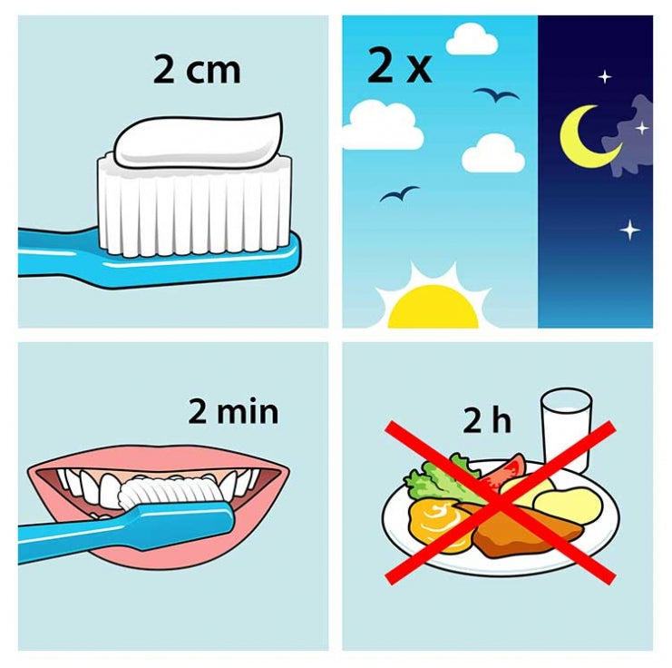TePe Daily Dentifricio al fluoro al delicato gusto menta per bambini 0-6 anni 75 ml